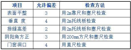 輕質(zhì)隔墻板施工工藝講解